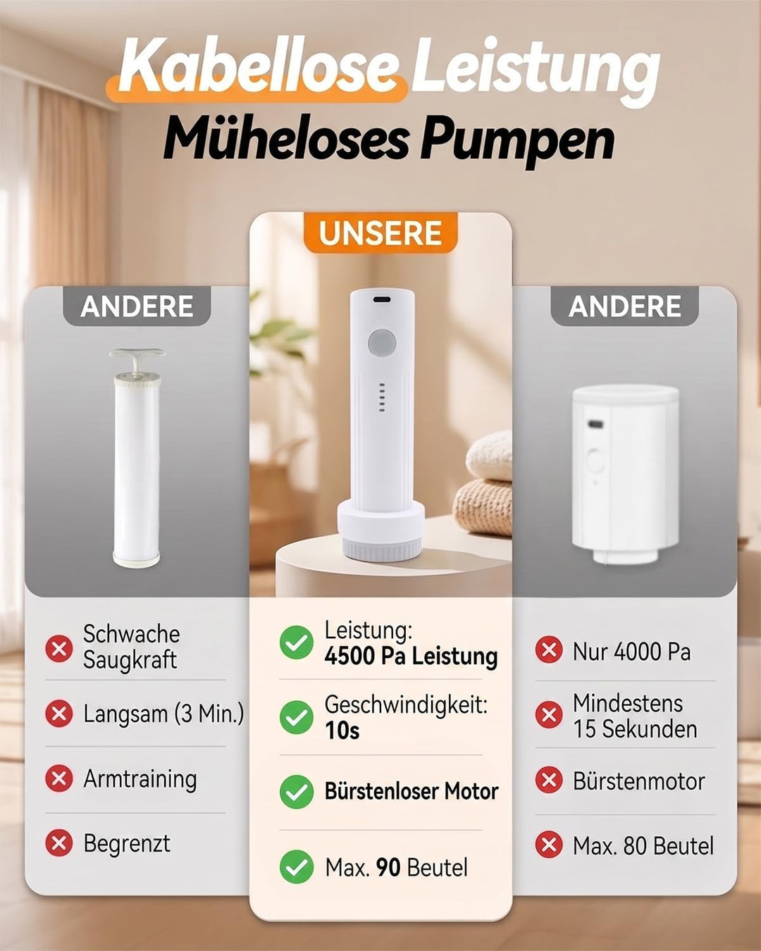 Vakuumbeutel für Kleidung mit Kabelloser Wiederaufladbarer Elektrischer Pumpe, 15 Stück(5x 40x50cm,