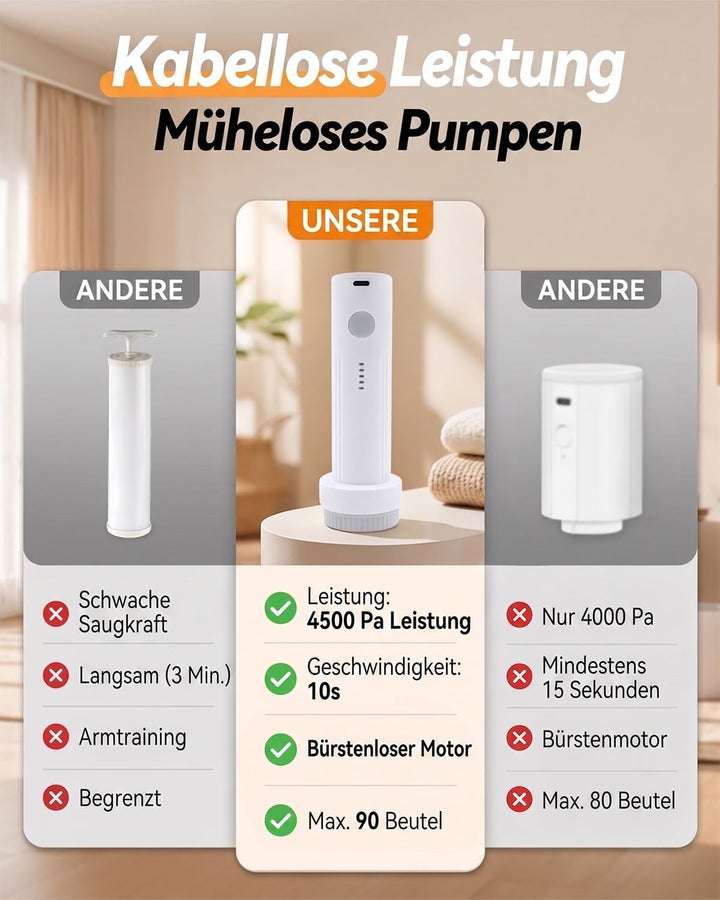 Vakuumbeutel für Kleidung mit Kabelloser Wiederaufladbarer Elektrischer Pumpe, 15 Stück(5x 40x50cm,