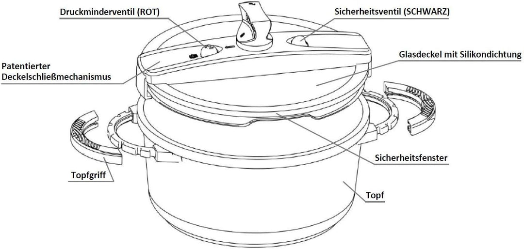 Niederdruck Kochtopf 4800 ml, Ø24 cm, ILAG Antihaftbeschichtet, Induktion & backofengeeignet, vitami