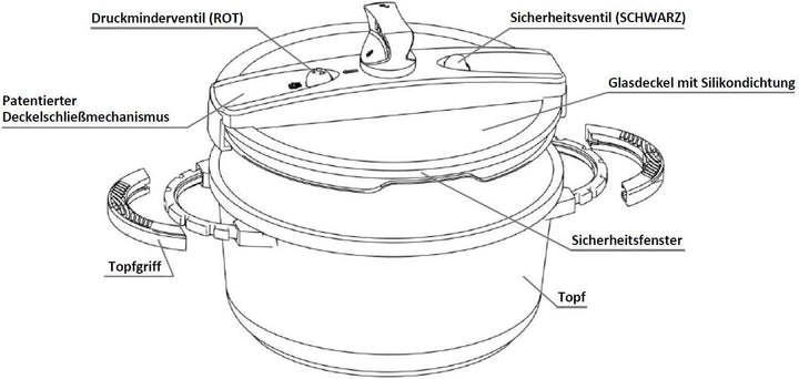 Niederdruck Kochtopf 4800 ml, Ø24 cm, ILAG Antihaftbeschichtet, Induktion & backofengeeignet, vitami