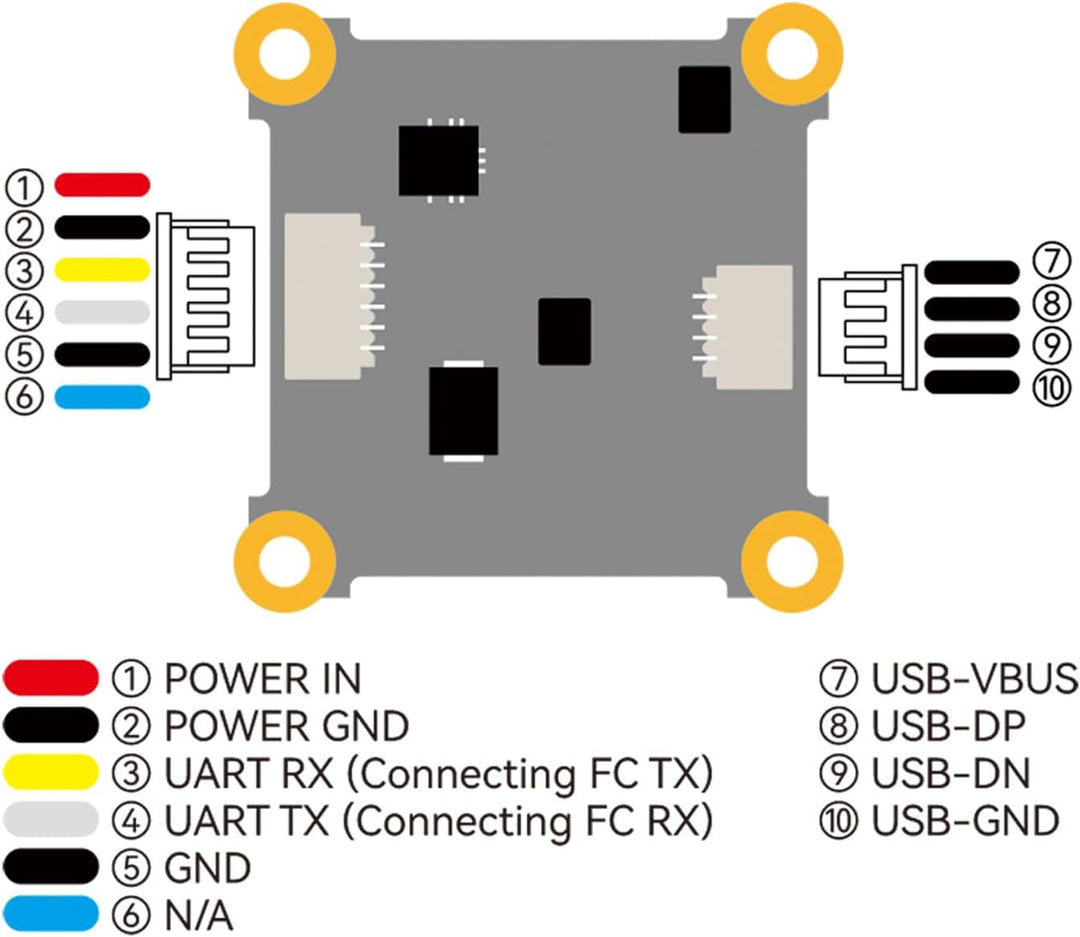 BETAFPV P1 Air Unit HD VTX with 1080P/60FPS, 60ms Low Latency, 5KM Max Range, 1/2.9'' CMOS Sensor, 1