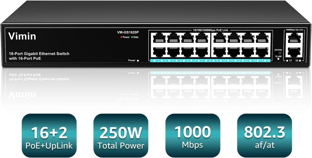 VIMIN 16-Port Gigabit PoE Switch mit 2 Uplink Gigabit Ports, 18-Port Unmanaged Ethernet PoE Switch m