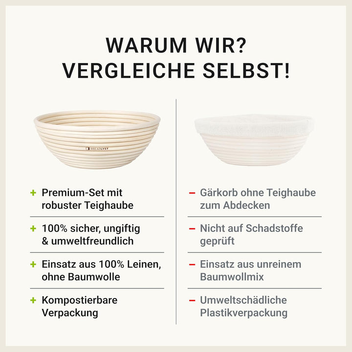 Rattan Gärkörbchen Set – Gärkorb Rund 23 cm mit waschbarem Leinenbezug und Abdeckhaube – Perfekt zum