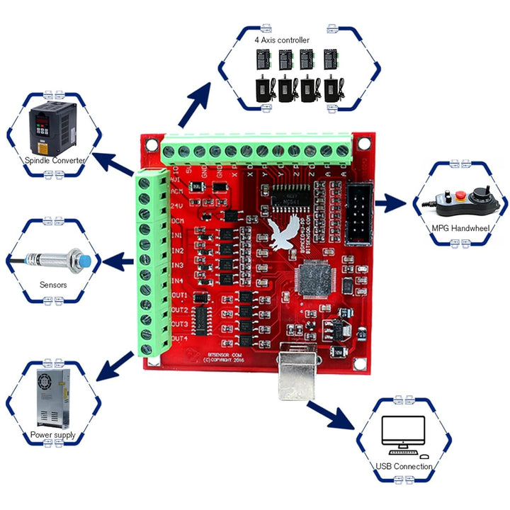 12N Set 4 Kit CNC NEMA34 Motor mit geschlossenem Regelkreis 86HSE 6A Hybrid Nema 34 HBS86 und 400 W