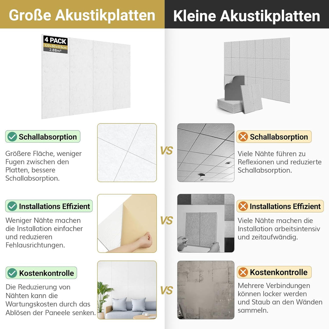 TONOR 8 Stück Akustikpaneele selbstklebend, 120x60x0.9 cm Wandpaneele selbstklebend für Schalldämmun