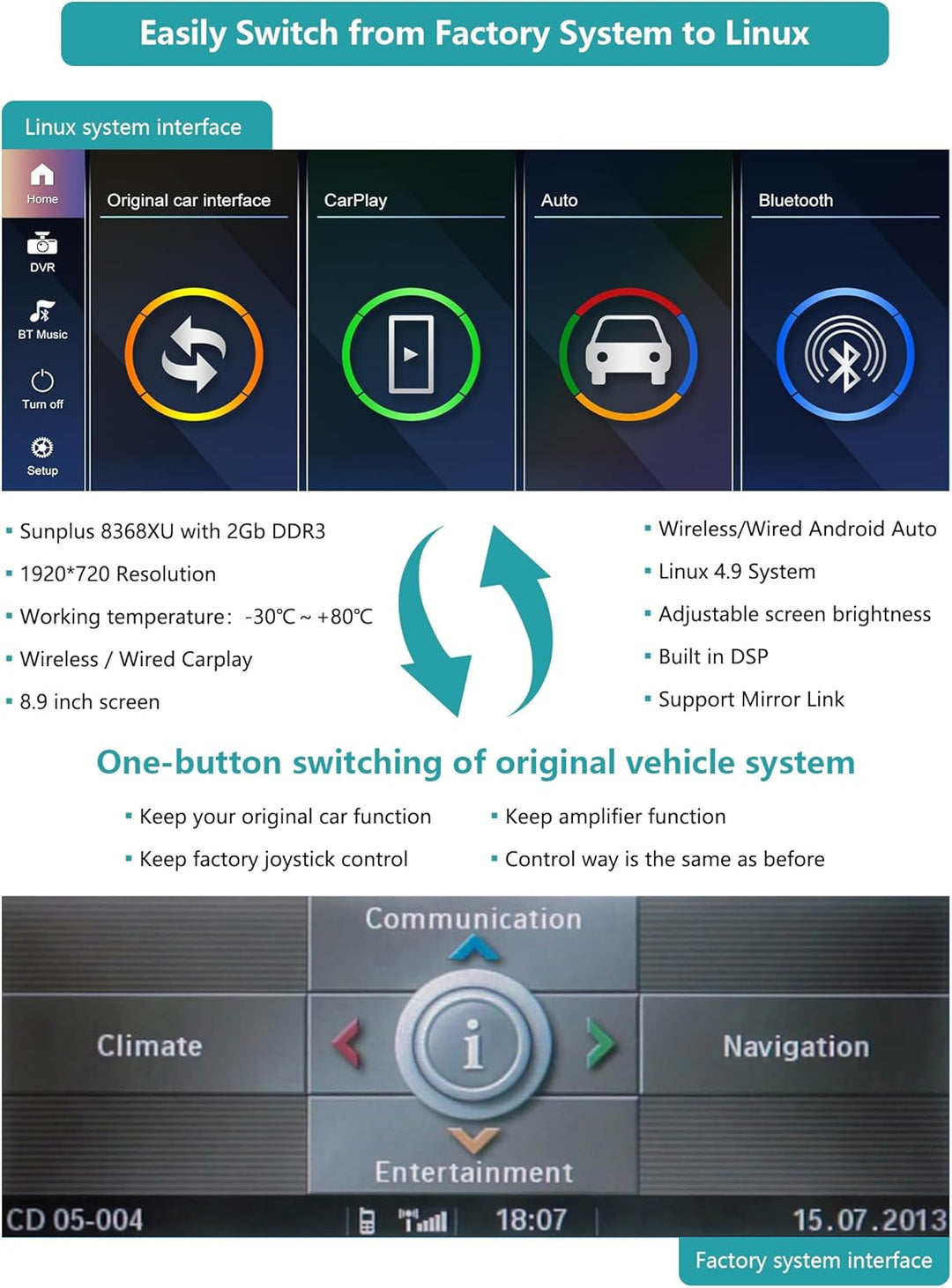 Ninetom 8,9 Zoll Car Radio, CarPlay/Android Auto/Mirrorlink/GPS für BMW CCC 3/5 Series E60 E61 E90 E