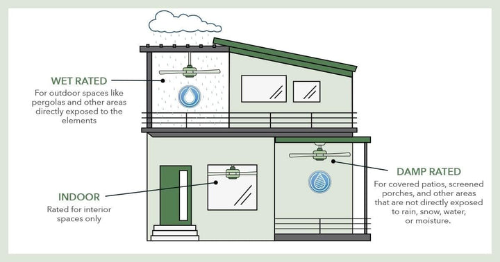 HUNTER DECKENVENTILATOR Builder Elite, 132 cm, Deckenventilator für den Innenbereich mit Zugschalter