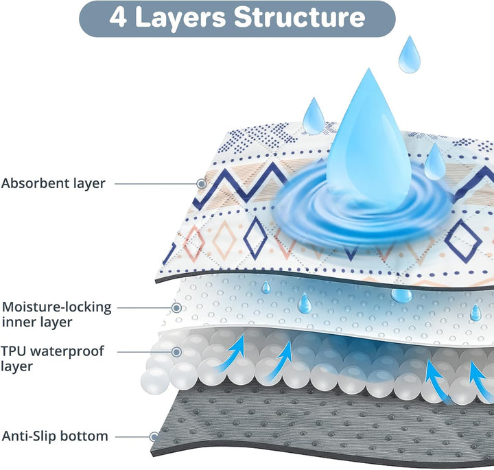 Waschbar Welpen unterlagen, 2Pack 70x100cm Schnell Absorbierend Pipimatten für Hunde, wasserdichte H
