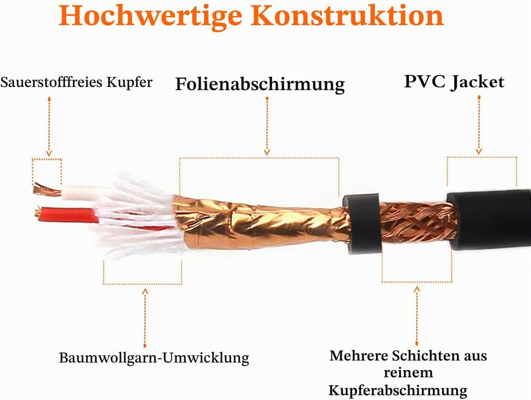 Tisino 3,5 mm auf XLR-Kabel, 3,5 mm auf Stereo-Breakout-Kabel mit zwei XLR-Steckern - 3m, 3M