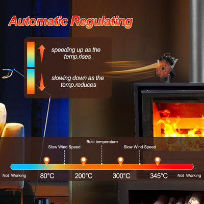 Tomersun Holzbrenner-Ventilator, 5 Flügel, Mini-Heizventilator, Kamin, Eco-Ventilator, geräuschlos,