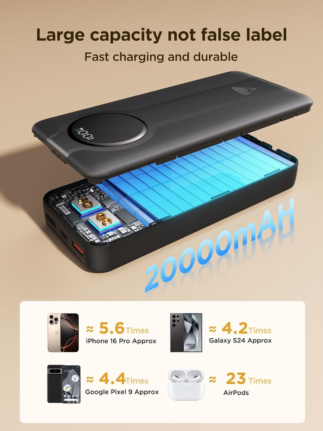 Aioneus 20000mAh Power Bank with Built-in USB-C & Lightning Cables, Portable Charger Fast Charging B