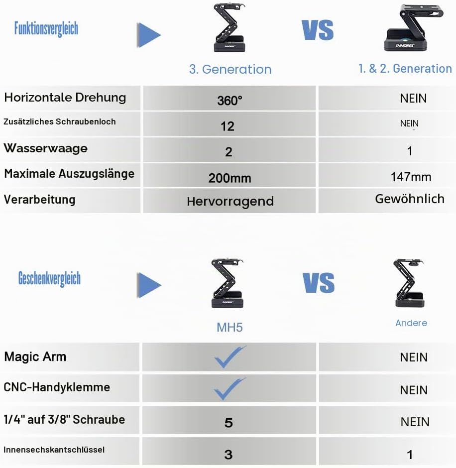 Z-Flex Tilt Stativkopf Innorel MH5 CNC Aluminiumlegierung 360 ° horizontale Drehung mit 1/4 "und 3/8