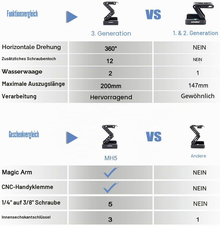 Z-Flex Tilt Stativkopf Innorel MH5 CNC Aluminiumlegierung 360 ° horizontale Drehung mit 1/4 "und 3/8