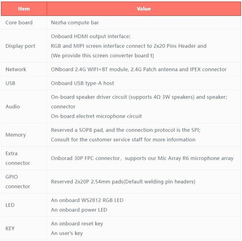 Sipeed RV Dock Allwinner D1 Soc Development Board RISC-V Linux Starter Kit mit 16 Bit 512 MB DDR3 RA