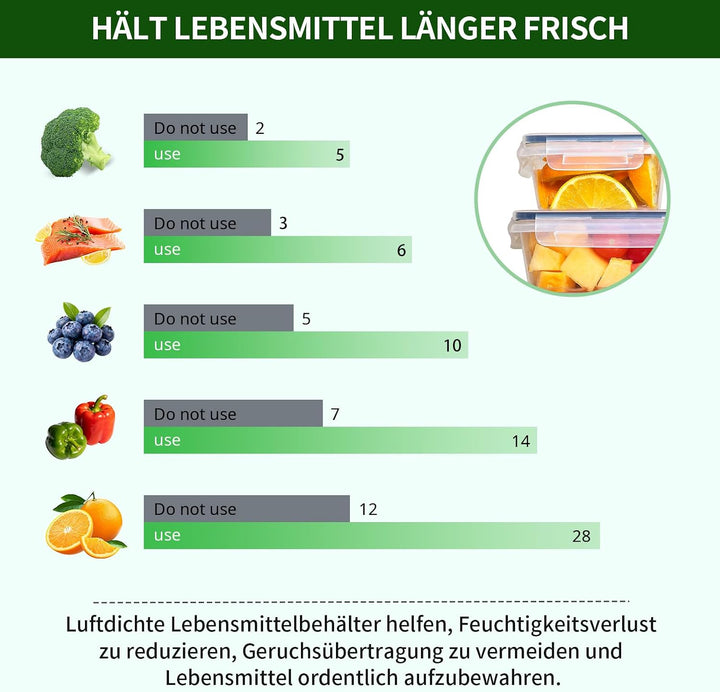 10 Frischhaltedosen mit Deckel (5x1L + 5x520ml), Gefrierdosen &amp; Meal Prep Boxen, BPA-frei, luftdicht