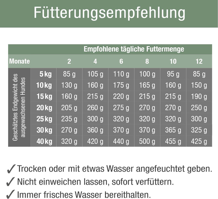 Platinum - Trockenfutter - Chicken - Puppy 5 kg