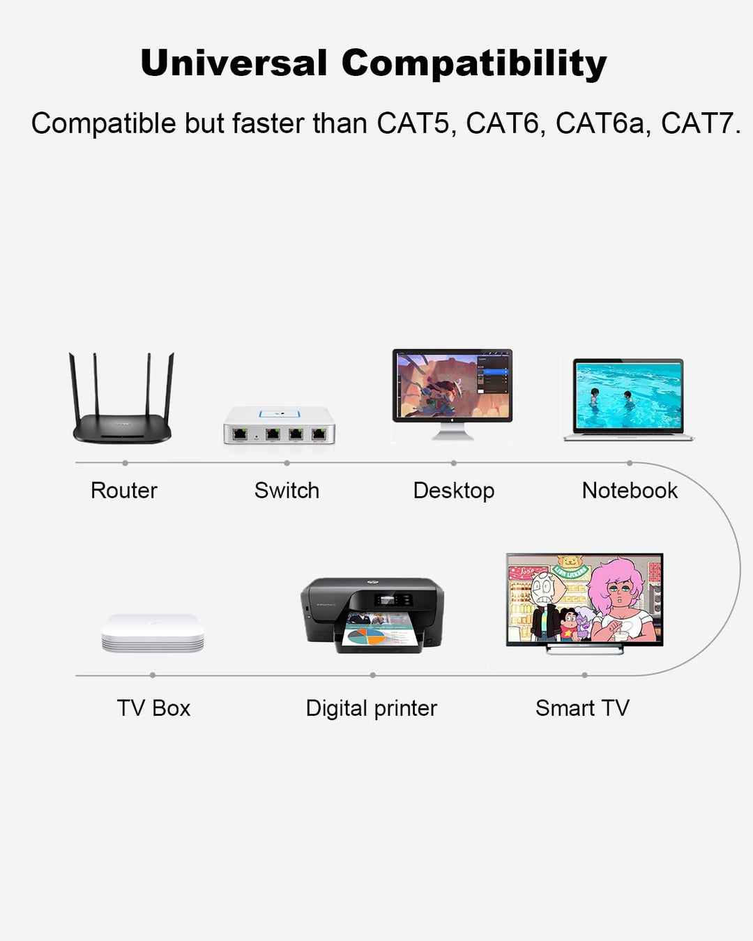Yauhody Cat 8 Lan Kabel 3m, 5-Stück Netzwerkkabel Ultra High Speed 40Gbps 2000MHz F/FTP Ethernet Kab