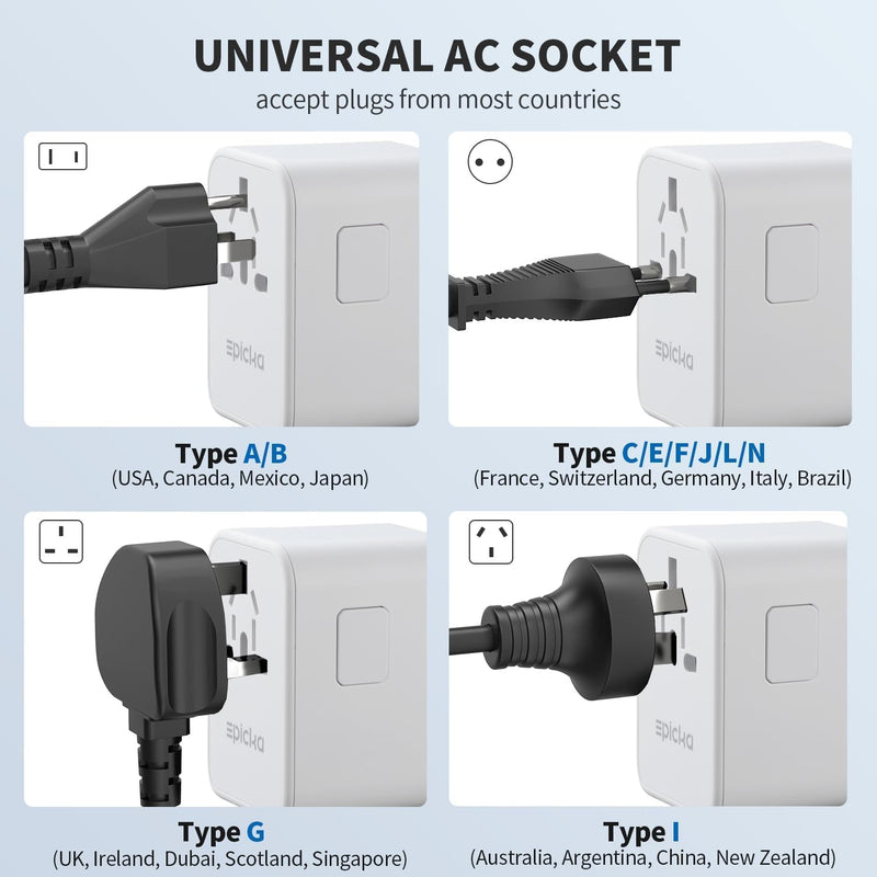 EPICKA Reiseadapter Weltweit, GaN Universal Reisestecker 70W PD Schnellladegerät, Travel Adapter mit