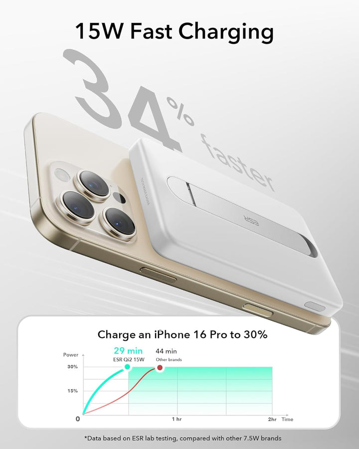 ESR MagSafe Power Bank 5000mAh, QI2-Zertifizierte Magnetische Power Bank, 1,5cm Ultrakompakte Powerb