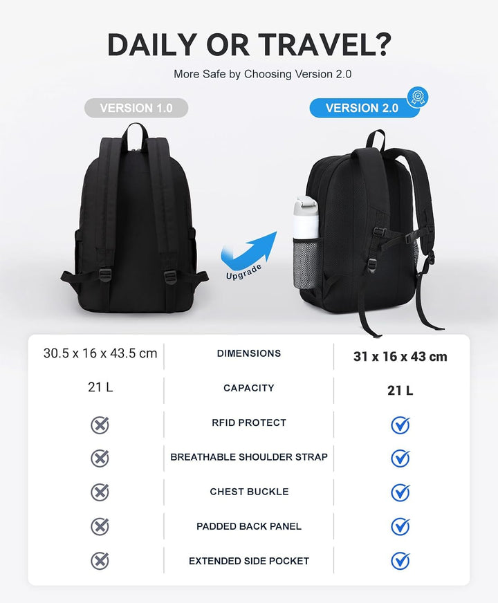 Rucksack Herren Dame, VASCHY Schulrucksack Teenager Kinder 21L Handgepäck, Schwarz-version 2.0