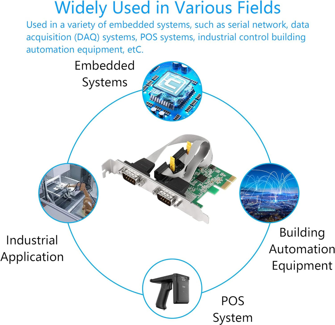 CERRXIAN 2 Port PCI Express RS232 Serielle Adapterkarte, DB9 Dual Channel PCIe X1 AX99100 Erweiterun