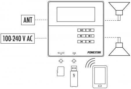 FONESTAR Wandverstärker WA-66R weiss BT 2.1 2 x 10 W FM USB MICROSD Display Fernbedienung