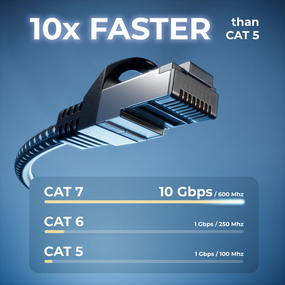 deleyCON 20m CAT7 LAN Kabel - Netzwerkkabel mit Kupfer & Nylonmantel - AWG27 600 MHz 10 Gbit/s S-FTP
