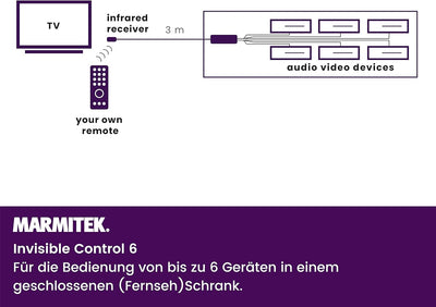 Infrarotverlängerung- Marmitek Invisible Control 6 - Bedienen von 6 Geräte in einem geschlossenen Sc