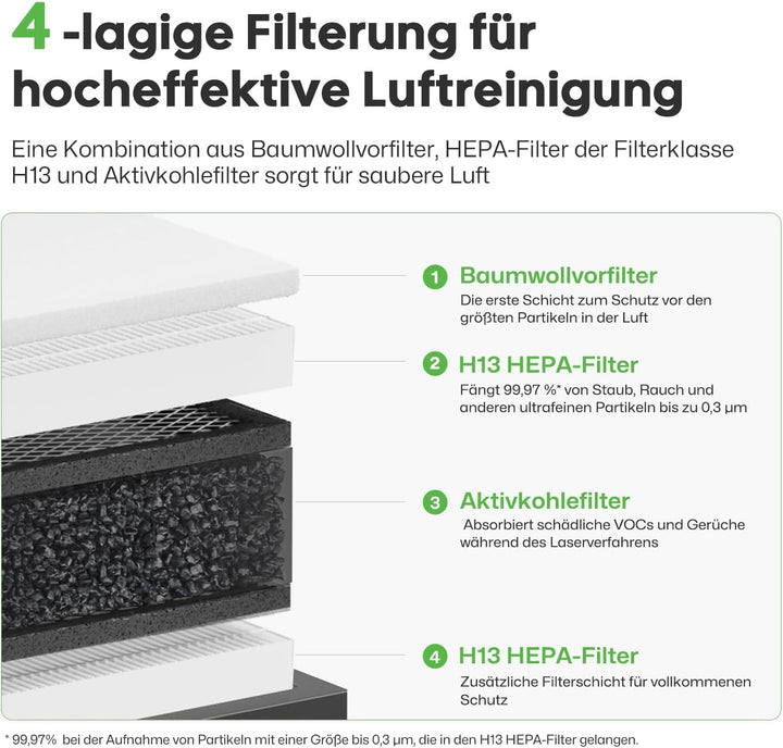 LaserPecker Rauchluftreiniger für den Schreibtisch, Rauchabsauger mit 4-lagiger Filterung Tragbarer
