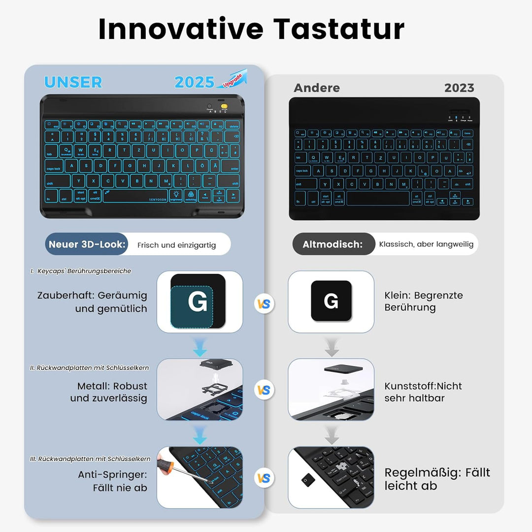 OYEEICE Hülle mit Tastatur für iPad A16 11 Generation 2025/10 Generation 2022 (11/10.9 Zoll), Vergrö
