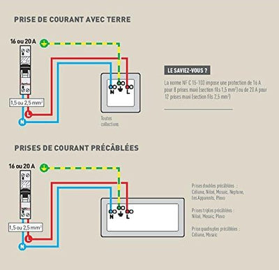 Legrand - Prise étanche 20 A- Reçoit fiche 20 A - 2P+T - Gris