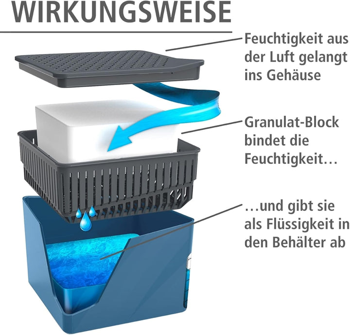 WENKO Raumentfeuchter Mod. Cube, Luftentfeuchter reduziert Schimmel & Gerüche, Auffangschale mit 1 k