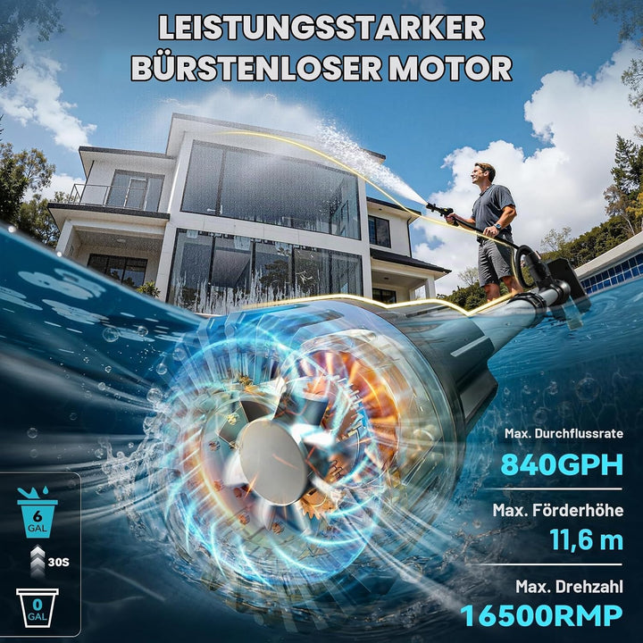 Ecarke Akku-Regenfasspumpe kompatibel mit Makita 18V – Fördermenge 3000 L/h, 8 m Förderhöhe, Auto-St