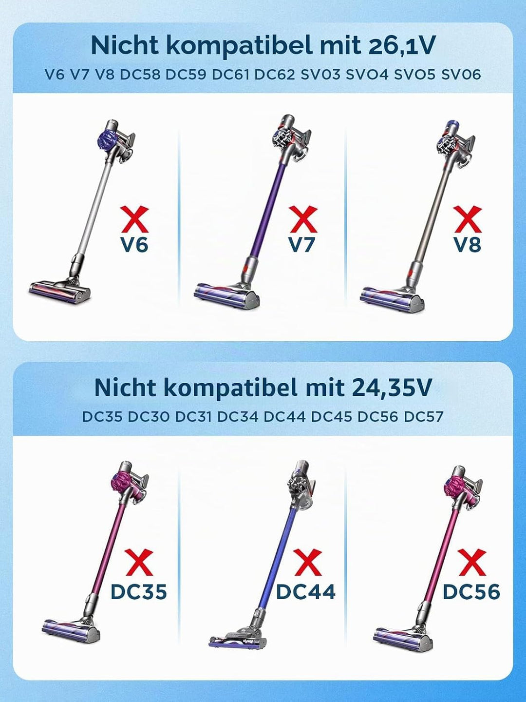 30.45V LadeKabel Ladegerät für Dyson V10 V11 V12 V15 SV12 SV14 SV15 SV16 SV20 SV22, Netzteil für Dys