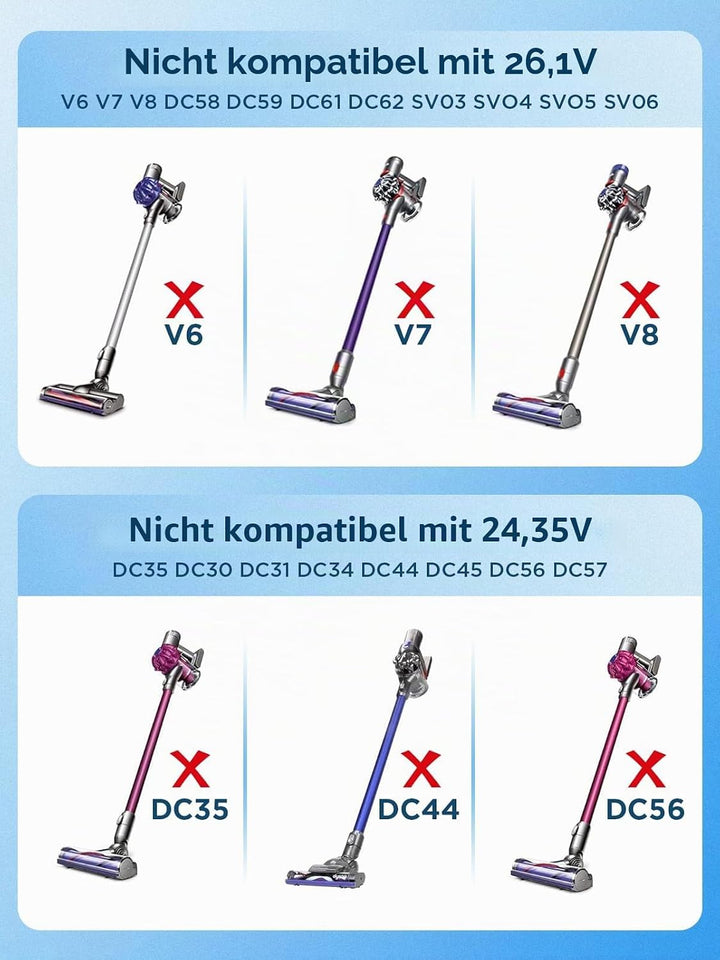 30.45V LadeKabel Ladegerät für Dyson V10 V11 V12 V15 SV12 SV14 SV15 SV16 SV20 SV22, Netzteil für Dys