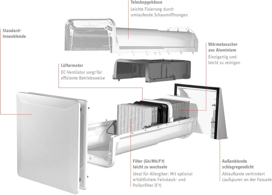 Stiebel Eltron Dezentrale Wohnraumlüftung LWE 40 mit Wärmerückgewinnung, Aluminium Wärmetauscher, 23