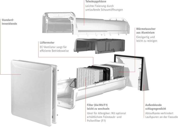 Stiebel Eltron Dezentrale Wohnraumlüftung LWE 40 mit Wärmerückgewinnung, Aluminium Wärmetauscher, 23