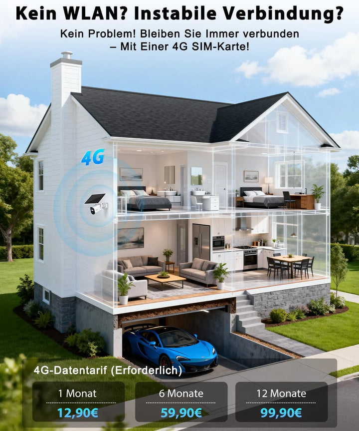 Xega 4G LTE Überwachungskamera mit SIM Karte, Aussen Solar Kamera Ohne WLAN mit 2K Farb-Nachtsicht,P