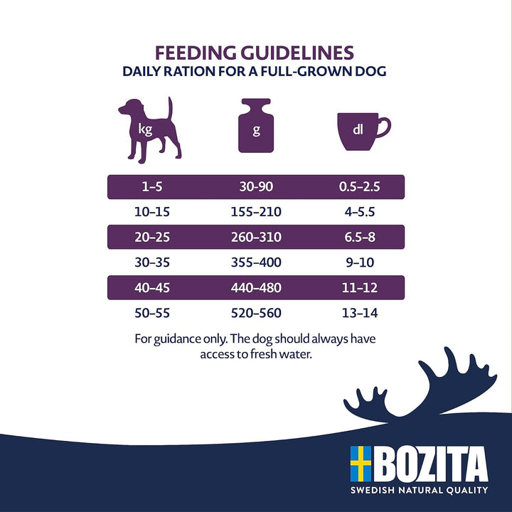 Bozita Dog Original Adult Senior 12kg