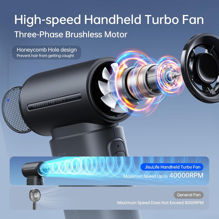 JISULIFE Tragbarer Handventilator, Turbo-Power [18 Stunden Maximale], 5-Gang-Wind, 5000 mAh wiederau