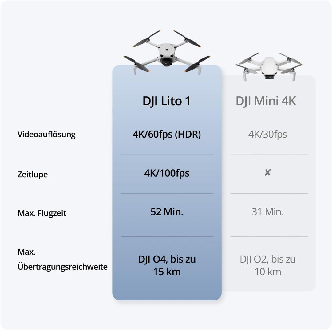 DJI Lito 1 Combo mit zwei Akkus mit DJI RC-N3, Drohne mit 4K Kamera für Einsteiger, Hinderniserkennu