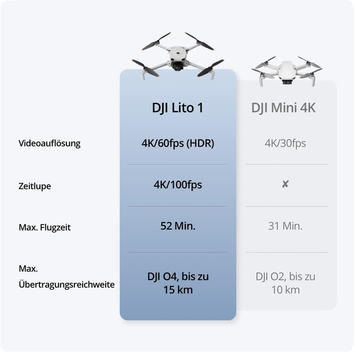 DJI Lito 1 Combo mit zwei Akkus mit DJI RC-N3, Drohne mit 4K Kamera für Einsteiger, Hinderniserkennu