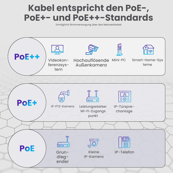 EXTRALINK 50m CAT5e Netzwerkkabel LAN Verlegekabel Innenbereich – 100% Kupfe U/UTPr, PVC Mantel, bis