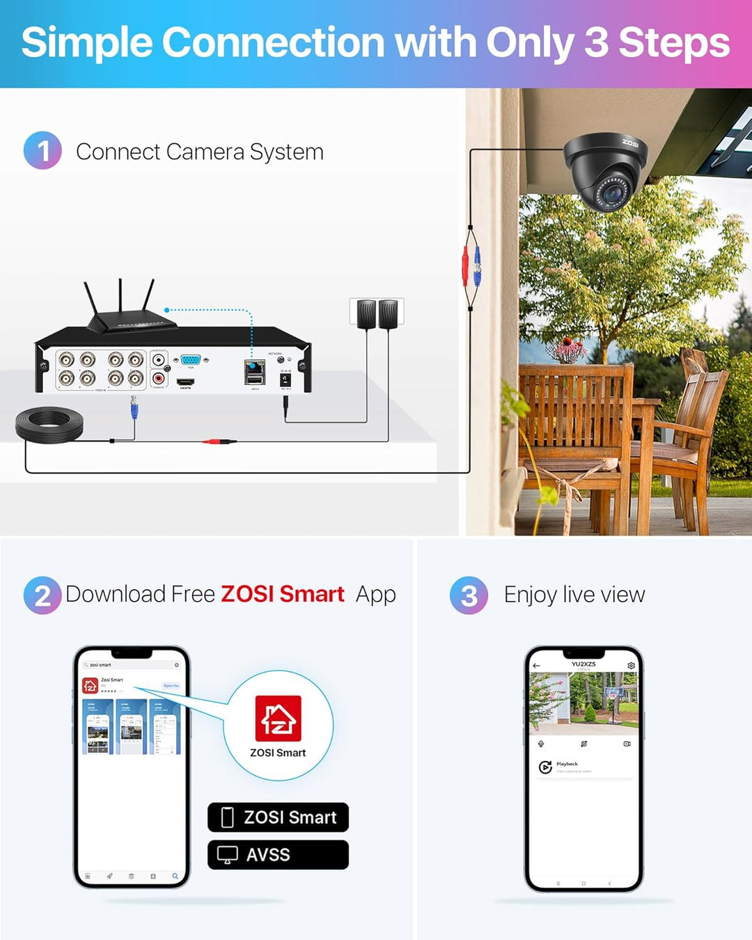 ZOSI Aussen 1080P Video Überwachungssystem 8CH H.265+ 4in1 DVR mit 4 HD 1080P 2.0MP Dome Überwachung