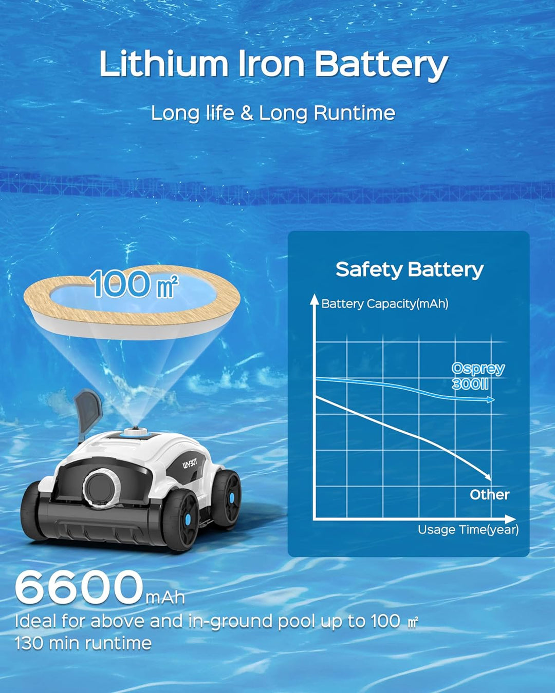 WYBOT Poolroboter Akku für 130 Minuten Betrieb, Poolsauger mit Starke Leistung, Dual-Antriebsmotoren