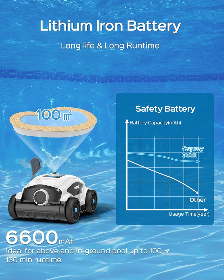 WYBOT Poolroboter Akku für 130 Minuten Betrieb, Poolsauger mit Starke Leistung, Dual-Antriebsmotoren
