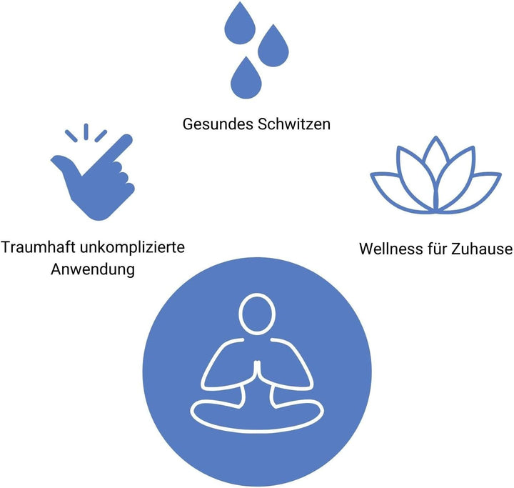 CHI-ENTERPISE - Dampfsauna Svedana | Stecksauna mit elektronischem Dampferzeuger, praktischer Fernbe