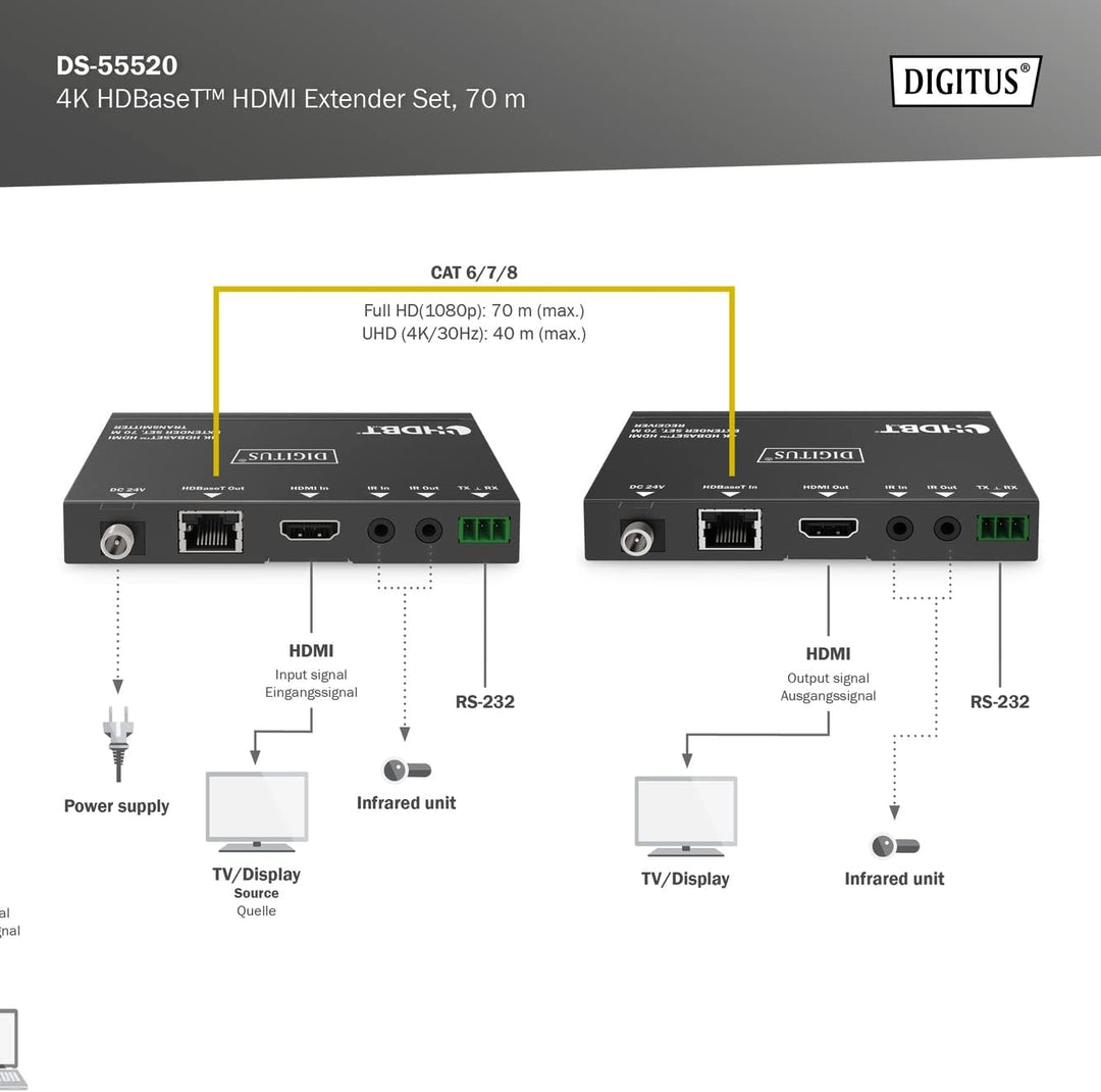 DIGITUS HDMI Extender - 4k/30Hz - Sender & Empfänger - HDBaseT 1.0 - HDMI 1.4b - Reichweite bis 70m