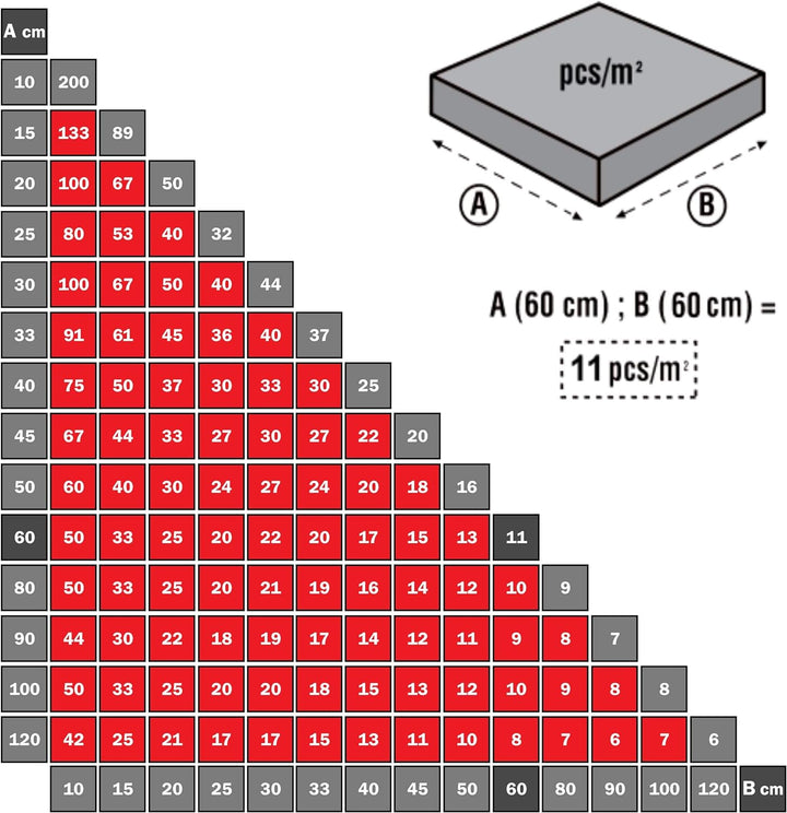 Twist-it Nachfüllpack mit 250 Gewindelaschen - 1mm Fugenbreite - 3-22 mm Fliesenstärke - Flat-Pro Fl