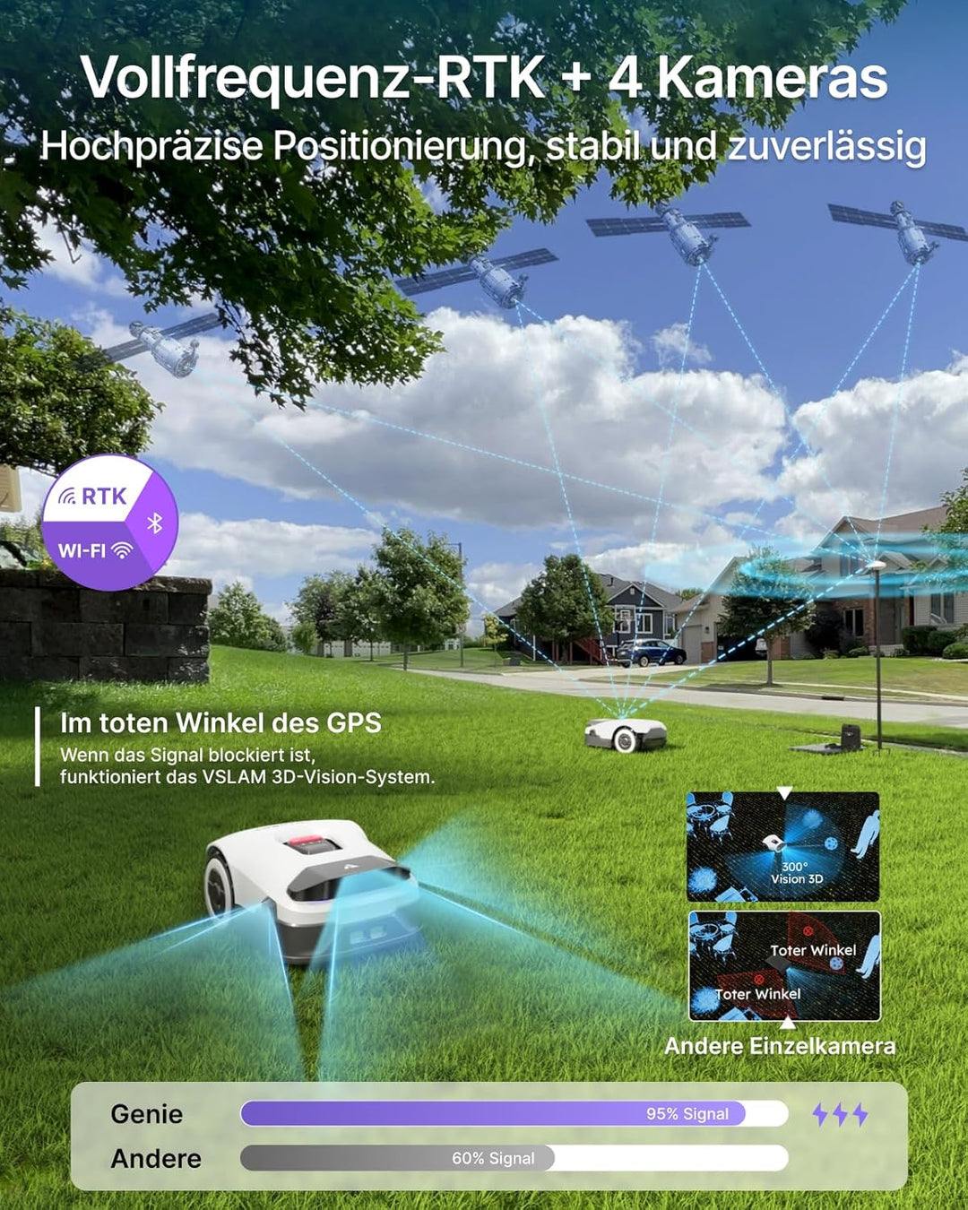 Mähroboter Ohne Begrenzungskabel Rasenmähroboter Roboter - 850㎡ Mähroboter Mit GPS and V-SLAM 3D Vis